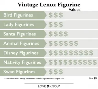 Vintage Lenox haykalchalari qadriyatlari infografikasi