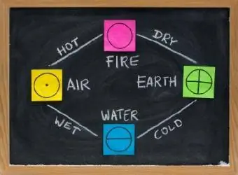 Cores e símbolos de quatro elementos