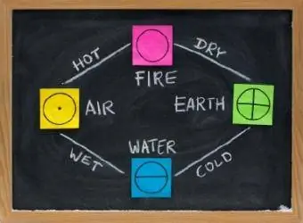 Colori e simboli di quattro elementi