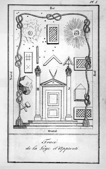 „Manuel Maconnique, ou Tuileur des Divers Rites de Maconnerie Pratiquee en France“, von Maxime Vuillaume, veröffentlicht 1820