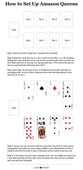 Infografijos Amazon Queens kortų žaidimo instrukcijos