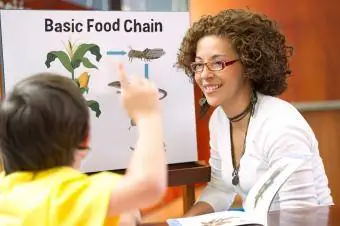 nauczanie dzieci podstawowych łańcuchów pokarmowych