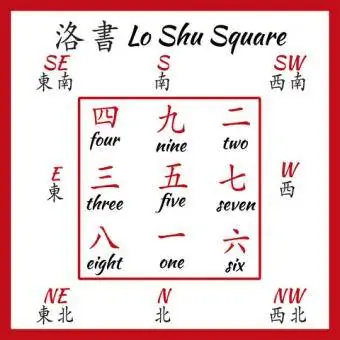 Lo Shu Square