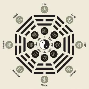 I Ching