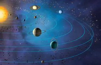 Güneş sistemi gezegenleri