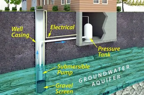 Schémas de câblage de pompe de puits submersible