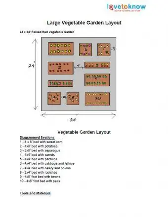 didelis daržovių sodo planas